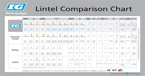 Lintel Size Chart