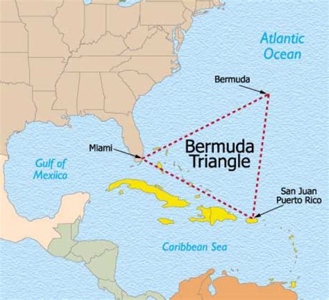 The Bermuda Tri