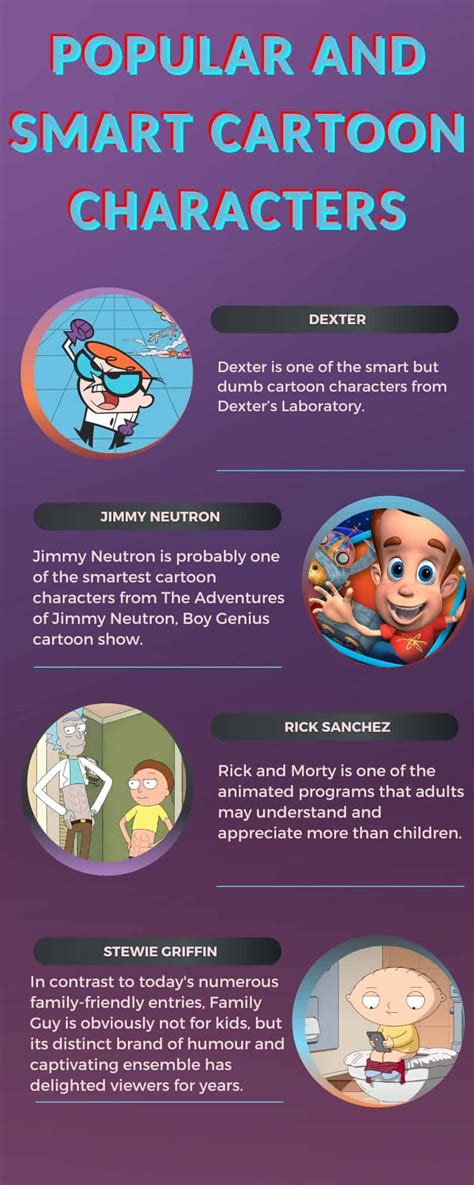 20 Popular And Smart Cartoon Characters Of All Time And What Makes Them