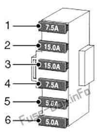 Wiring diagrams land rover by model. Fuse Box Diagram Land Rover Discovery 3 / LR3 (2004-2009)