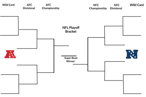 Nfl Playoff Bracket Printable Playoff Schedule 2022 2023 Images