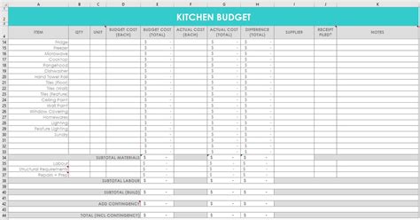 Kitchen Renovation Budget Spreadsheets All About Planners
