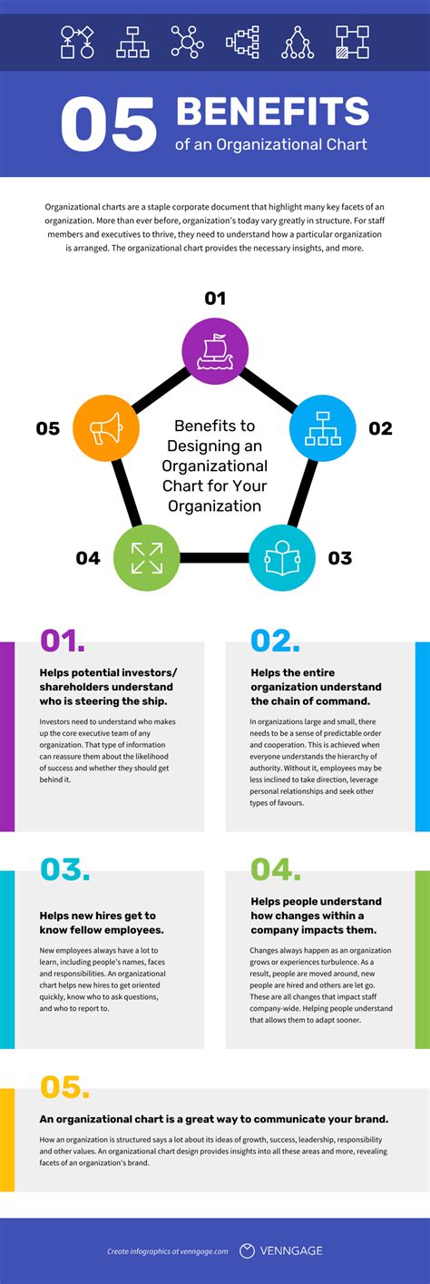 Organizational Chart Definition Examples And Templates Venngage