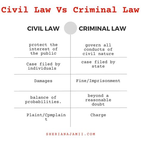 Civil Law Vs Criminal Law 2024 Guide Examples Sheria Na Jamii