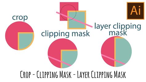 Illustrator Crop Clip And Layer Clipping Explored And Compared Youtube