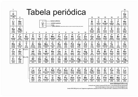 Tabela Periodica Em Preto E Branco