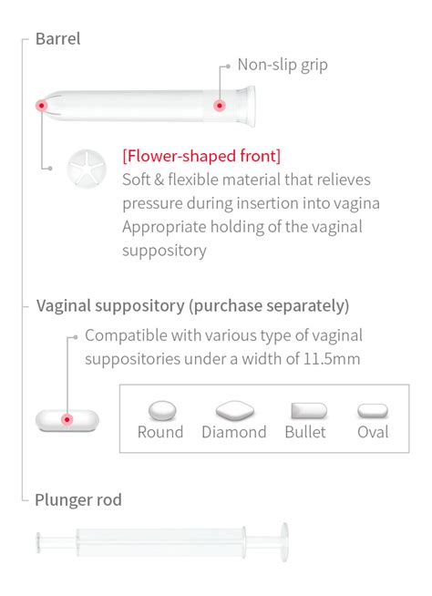 pdf improved sensitivity of vaginal self collection and high risk hot sex picture