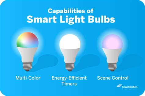 Smart Light Bulb Benefits Constellation