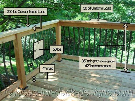 May 31, 2014 · attic stair, railing, guardrail, landing, tread, and step specifications & codes. Decks: Ontario Building Code Decks