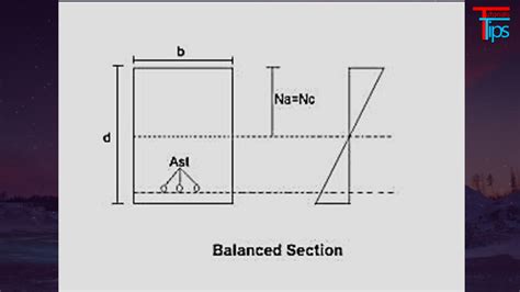 Type Of Beam And Beam Section Civil Structure Design