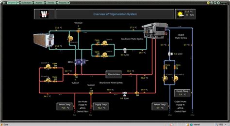 Electrical Solutions Automated Logic Bms Keywords