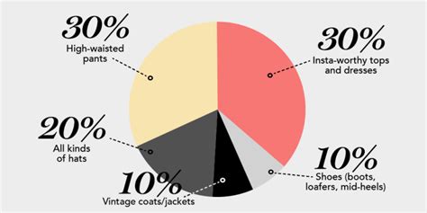 How Women Spend Their Clothing Budgets How Much Should You Spend On