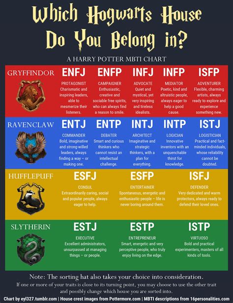 What The Mbti Personality Test Can Do For You Artwear Express