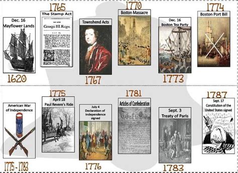 Revolutionary War Timeline