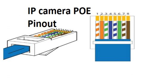 The device that inserts power onto certain pairs of wires in the ethernet cable is. ip camera poe pintout: Best way to IP Camera connector punch