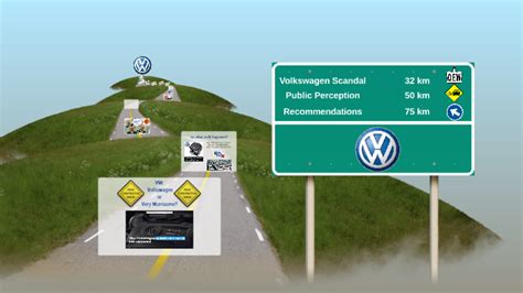 Volkswagen Scandal By Agrin Ghiasvand