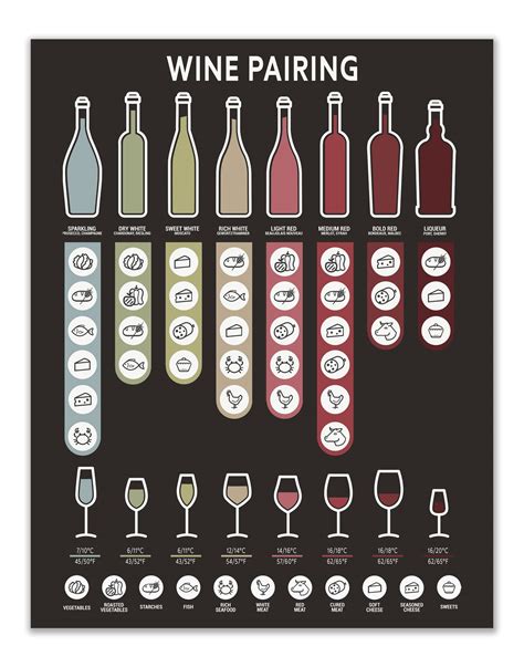 Dry White Wine Chart
