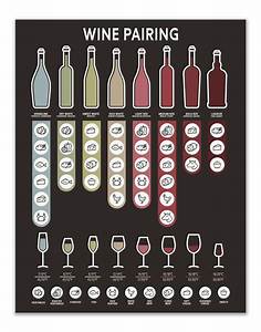 Beginner Wine Pairing Chart Sites Unimi It