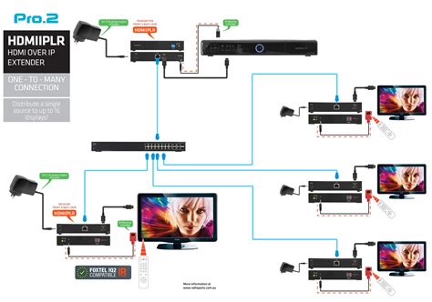 Hdmi Wiring Diagrams