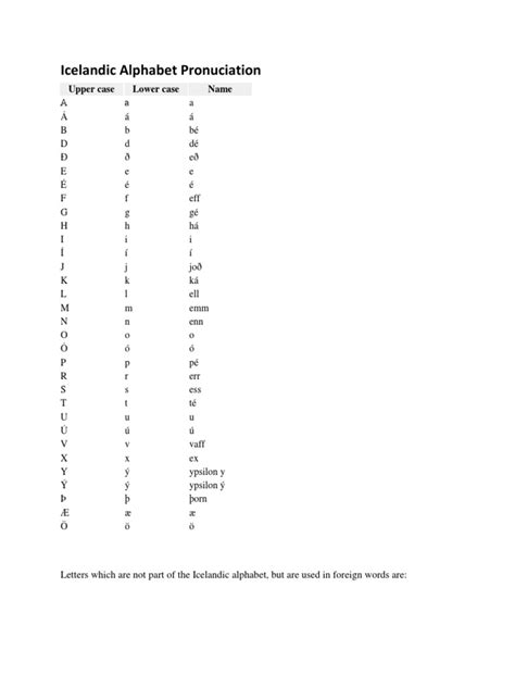 How to say the alphabet in icelandic. Icelandic Alphabet Pronuciation | English Language ...
