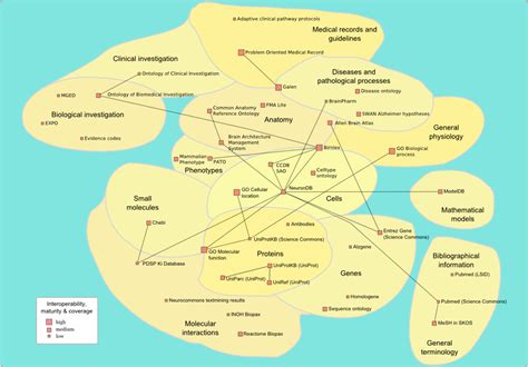 Mapping The Semantic Web Of Life Science And Health Care Semantic Web
