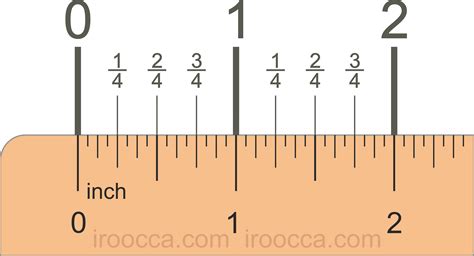 How Long Is 6 Inches On A Ruler