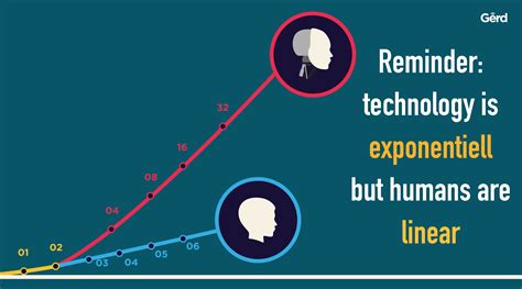 Exponential Technology Defined. A simple definition of a ...