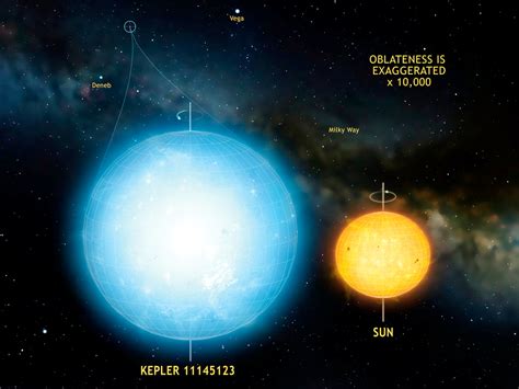 Distant Star Kepler 11145123 Is Roundest Object Ever Observed In Nature