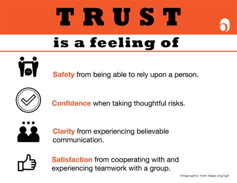 3 Tips For Leaders To Increase Trust