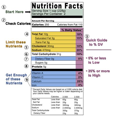 Parts Of Nutrition Facts Clip Art Library