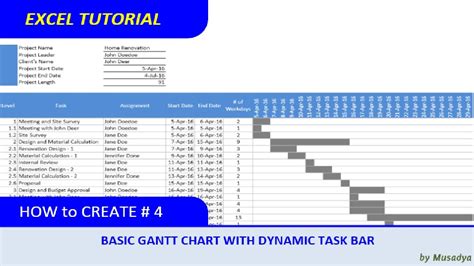 How To Create A Basic Excel Gantt Chart With Dynamic Task Bar Youtube