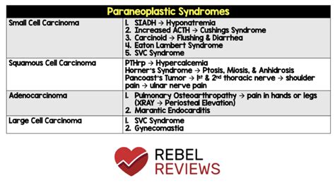 Paraneoplastic Syndromes Rebel Em Emergency Medicine Blog