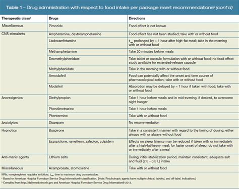 Food Drug Interactions In Psychiatry What Clinicians Need To Know
