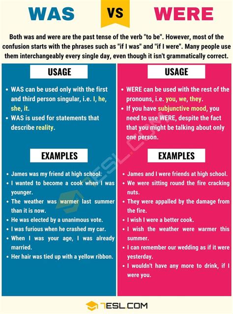 Was vs. Were: How to Use Were vs. Was Correctly • 7ESL | Confusing ...