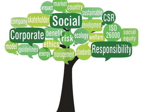 Corporate Social Responsibility Meehan Drilling