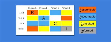 Raci Matrix Pengertian Komponen Cara Membuatnya Dan Contohnya My Xxx