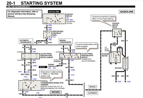 1996 Ford F150 Starter Wiring Diagram