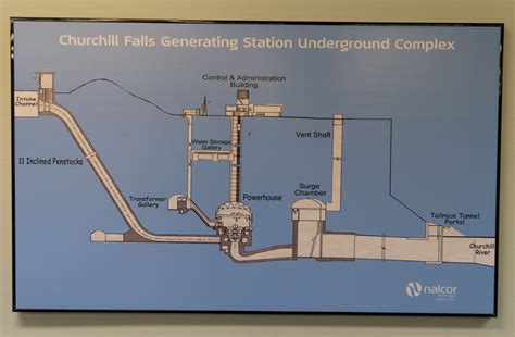 Diagram Of Underground Power Plant Photo
