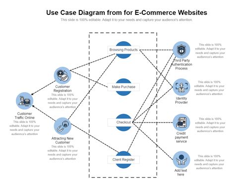 E Commerce Diagram
