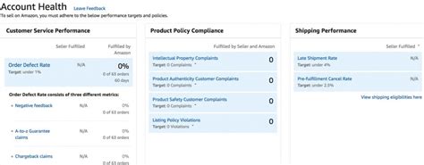 The buddha himself never said what nibbāna is. Appeal Amazon Suspensions Effectively & Save Your Business ...
