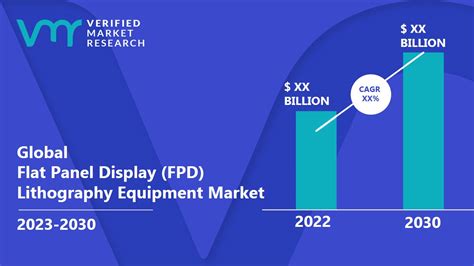 Flat Panel Display Fpd Lithography Equipment Market Forecast