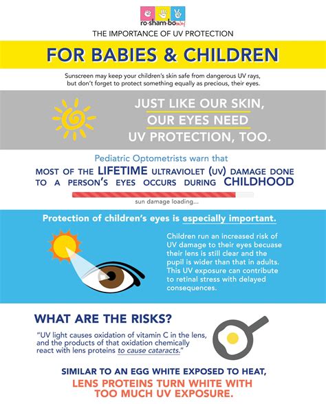 Sun Protection For Kids Sun Safety Tips