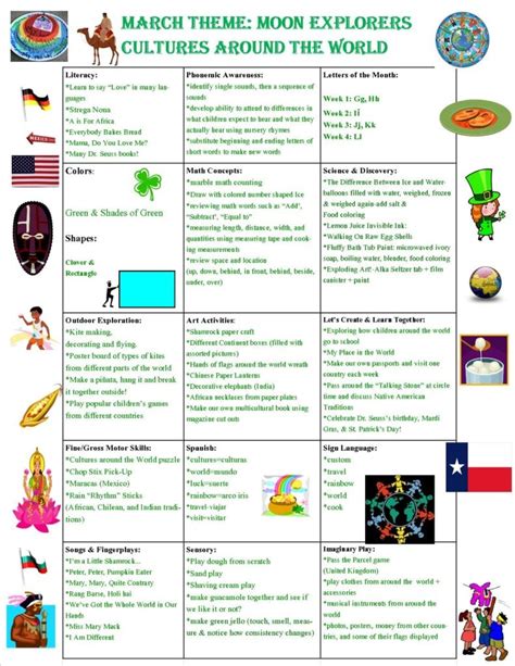 Pin By Arezu Moshirian On March Chit Chat Math Concepts Cultures