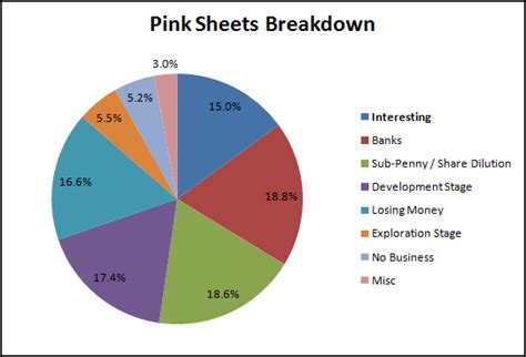 A Journey Through The Pink Sheets 3698 Stocks Later