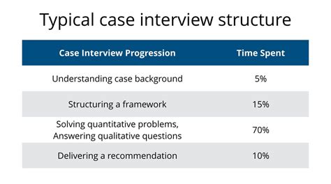 Case Interview Step By Step Guide For 2023