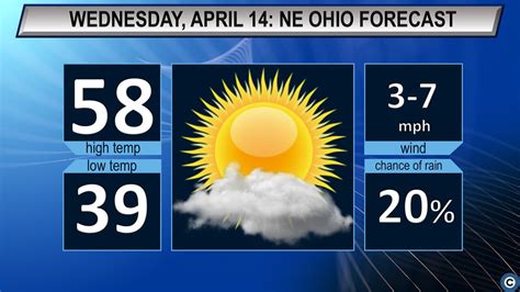 Another Sunny Day Northeast Ohios Wednesday Weather Forecast