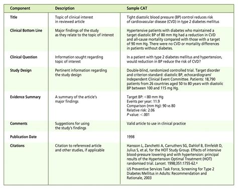 Evidence Based Medicine Part 3 An Introduction To Critical Appraisal Of Articles On Diagnosis