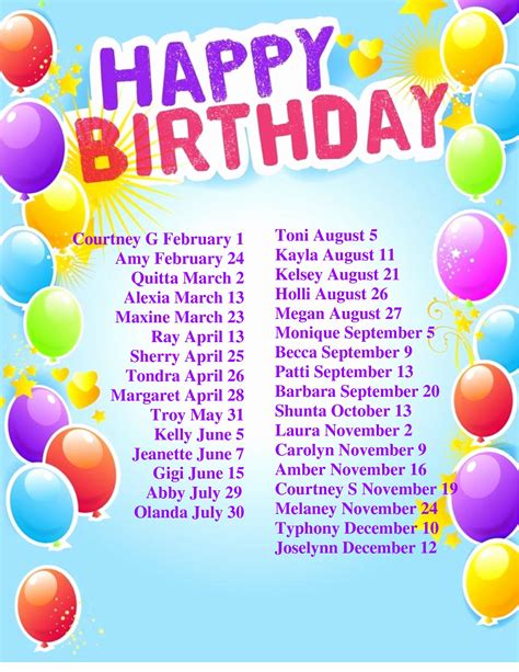 Employee Birthday List Template Collection