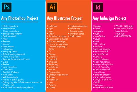 Photoshop Illustrator Indesign House Plans And Designs