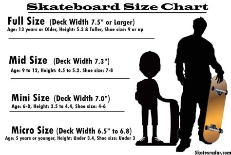 How To Choose A Skateboard Deck For You Quick Buying Guide Skates Radar